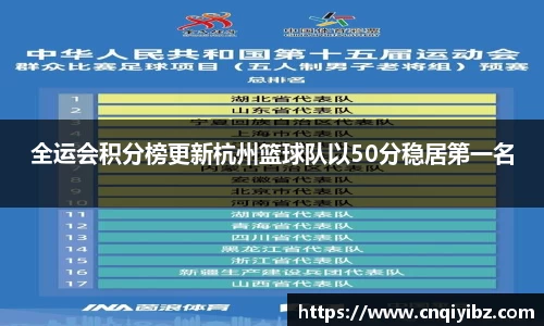全运会积分榜更新杭州篮球队以50分稳居第一名